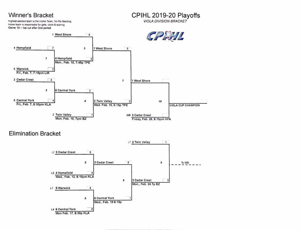 CPIHL Playoffs 2020 Viola 5.0